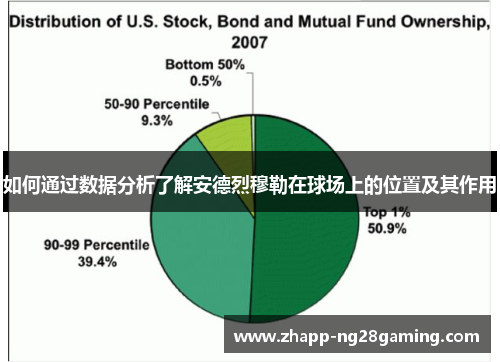 如何通过数据分析了解安德烈穆勒在球场上的位置及其作用