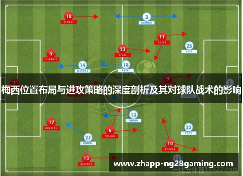 梅西位置布局与进攻策略的深度剖析及其对球队战术的影响