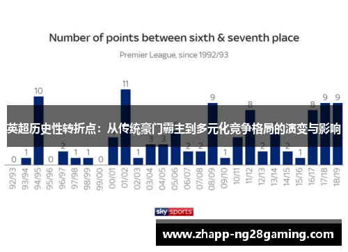 英超历史性转折点：从传统豪门霸主到多元化竞争格局的演变与影响