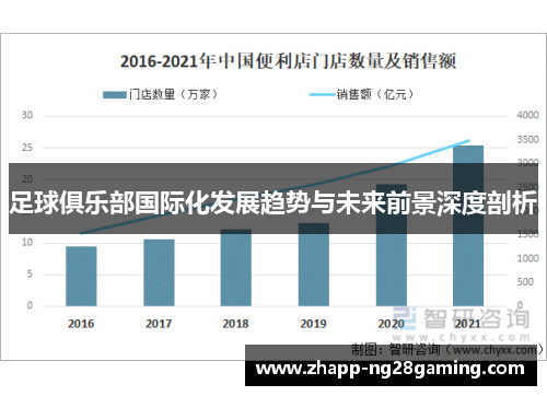 足球俱乐部国际化发展趋势与未来前景深度剖析