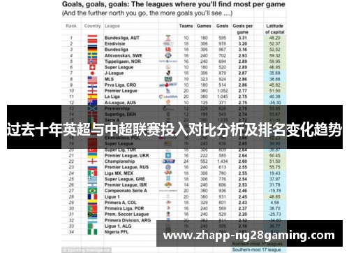 过去十年英超与中超联赛投入对比分析及排名变化趋势